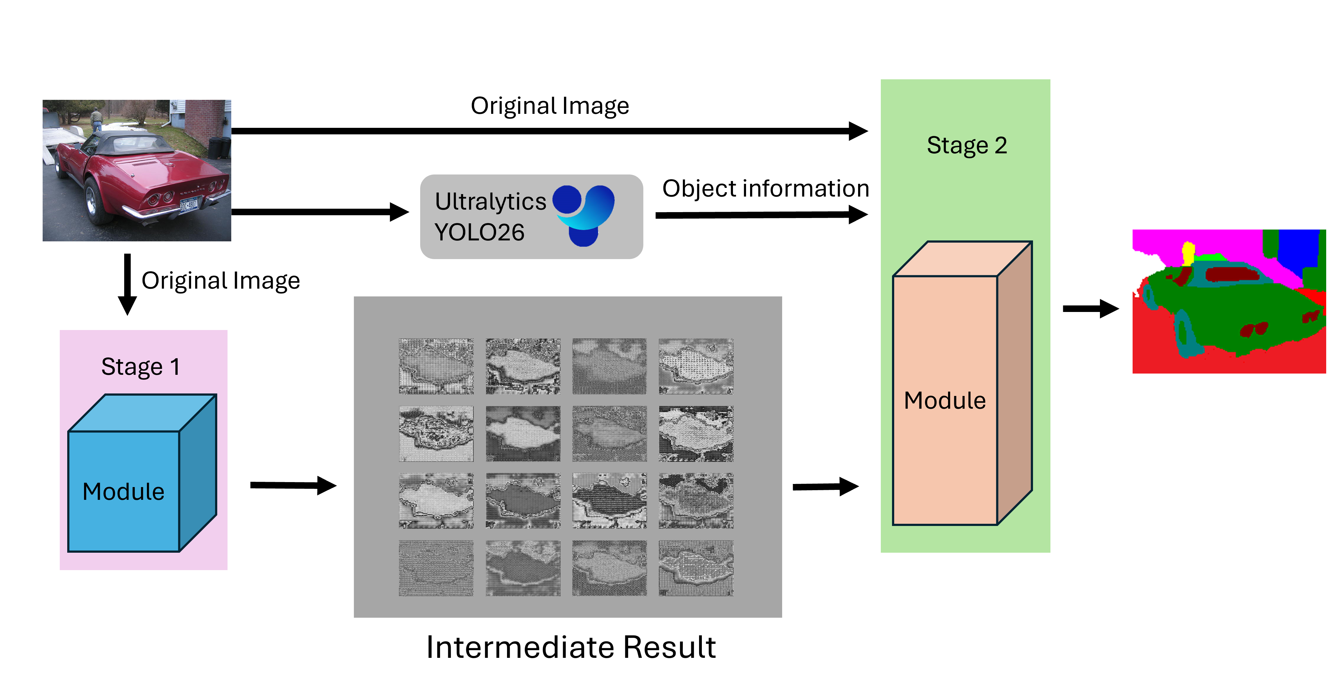 Overall two-stage framework