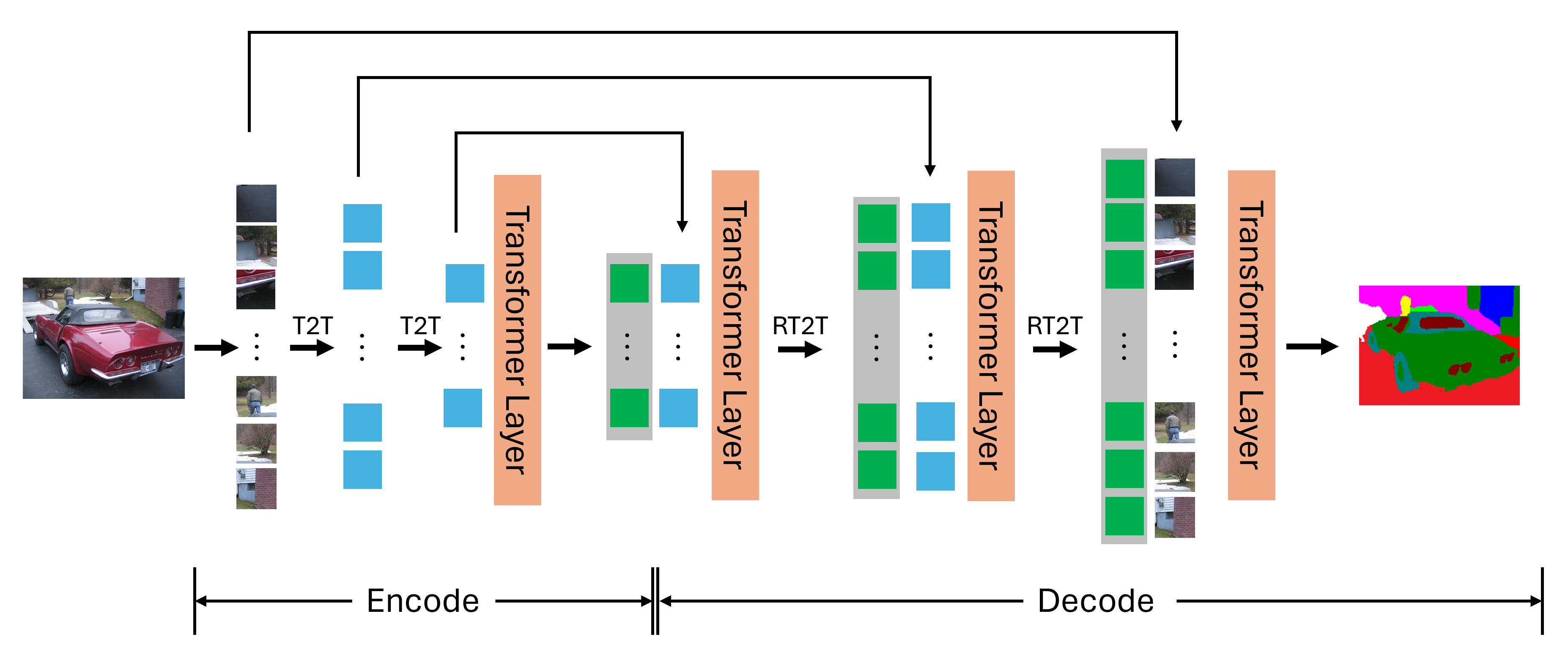 Stage 1 architecture