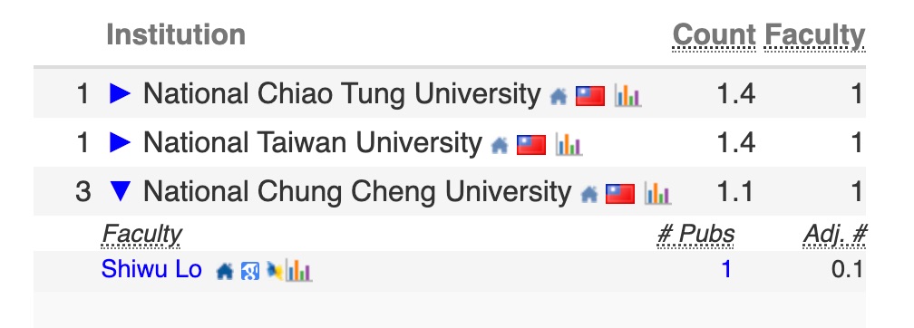 CSRankings 2025 排名截圖